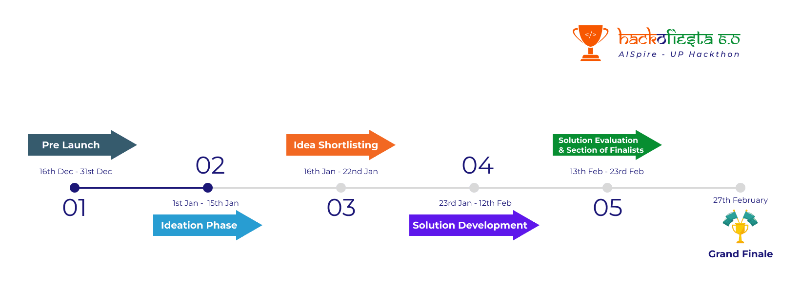 Discover opportunities at HackoFiesta banner 3
